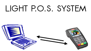 Light Payment Station System (P.O.S.)